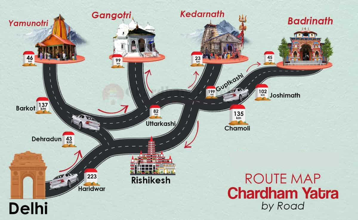 direction of chardham places