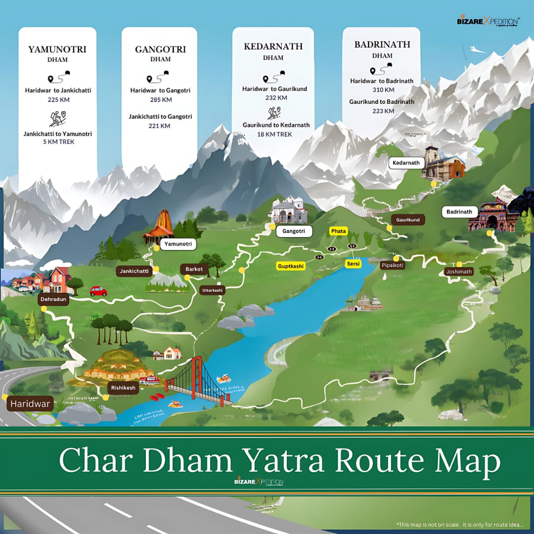 Chardham route map from Haridwar