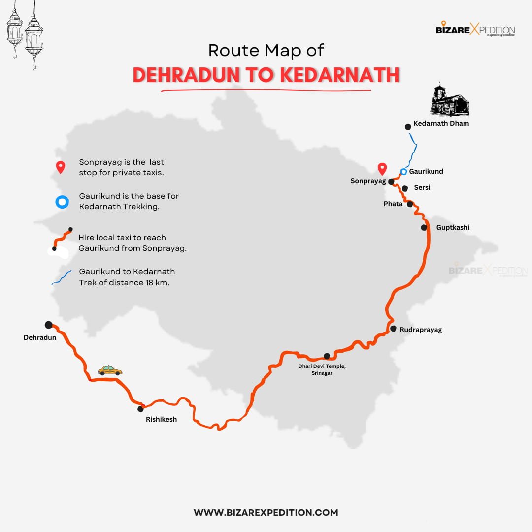 route from dehradun to kedarnath by road