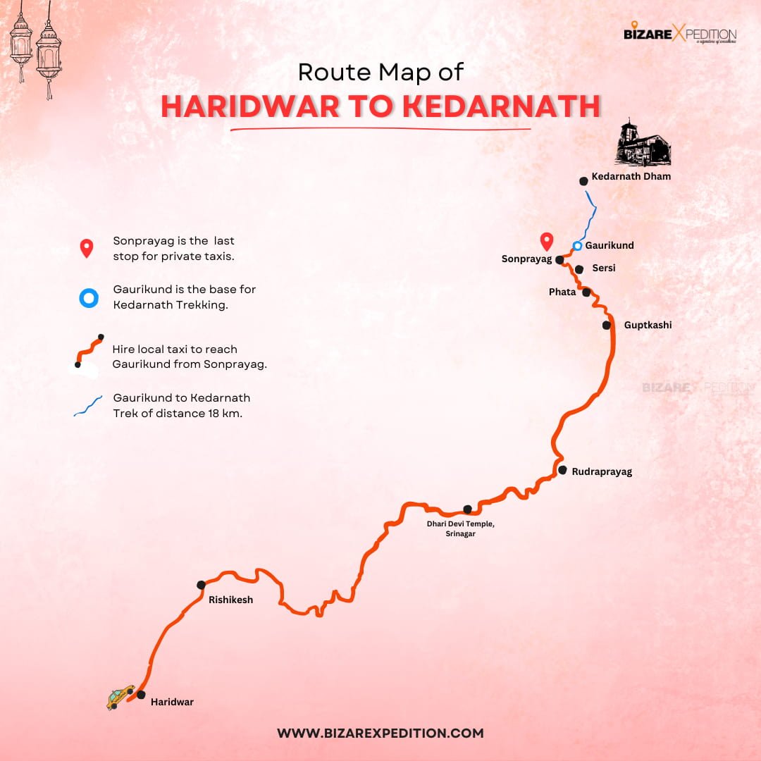 Haridwar to Kedarnath distance, haridwar to kedarnath route map