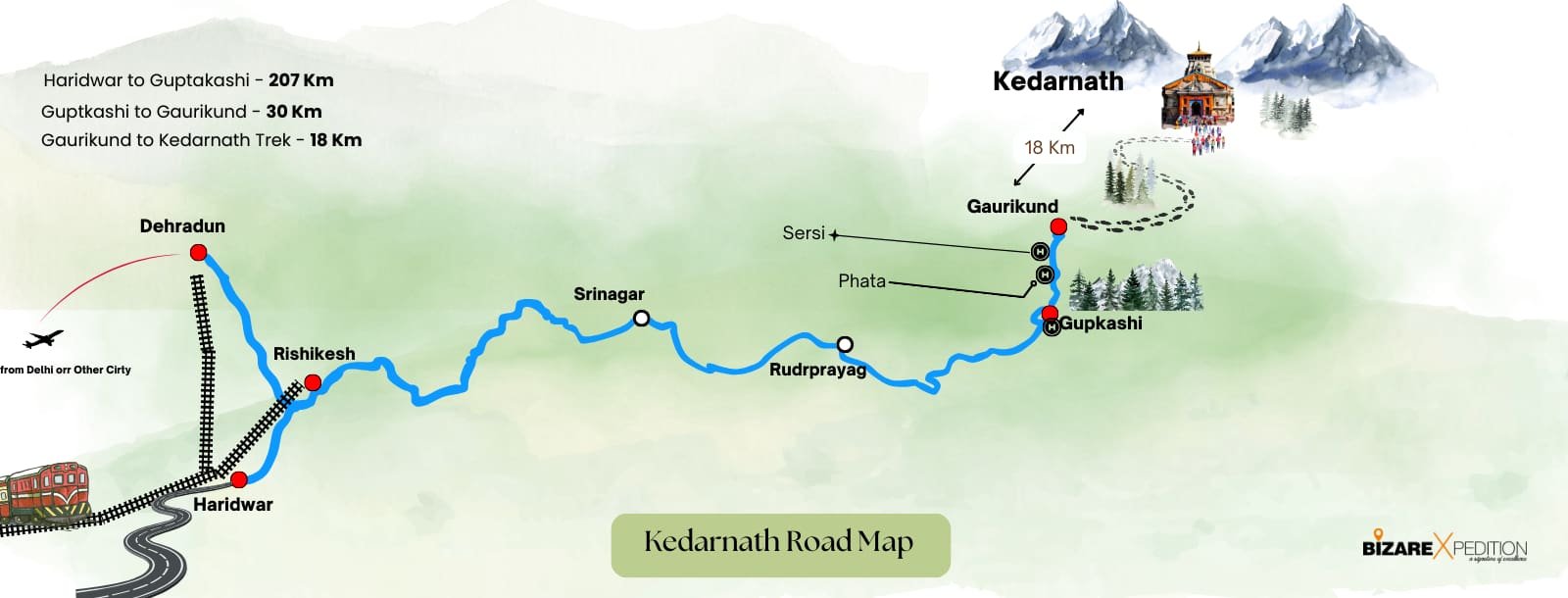 Kedarnath dham route map, kedarnath travel guide, how to reach kedarnath